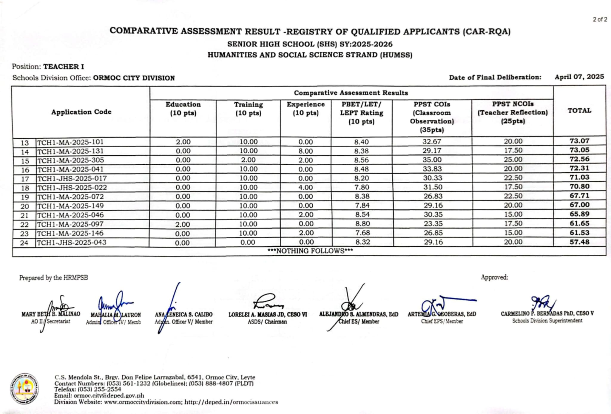 Deped Ormoc Personnel... - Deped Ormoc Personnel Issuances