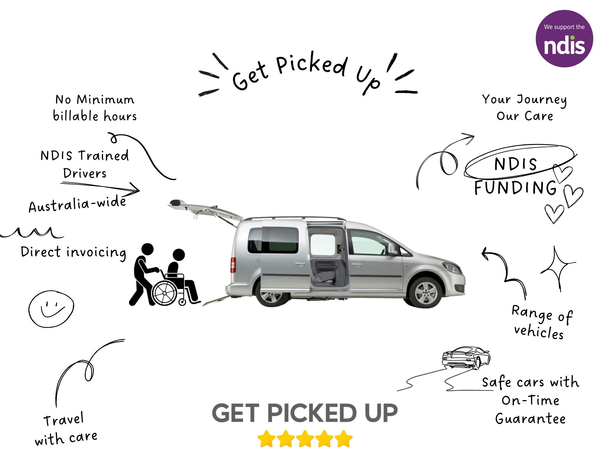 NDIS Professionals connecting with Participants - REDLANDS COAST QLD ...