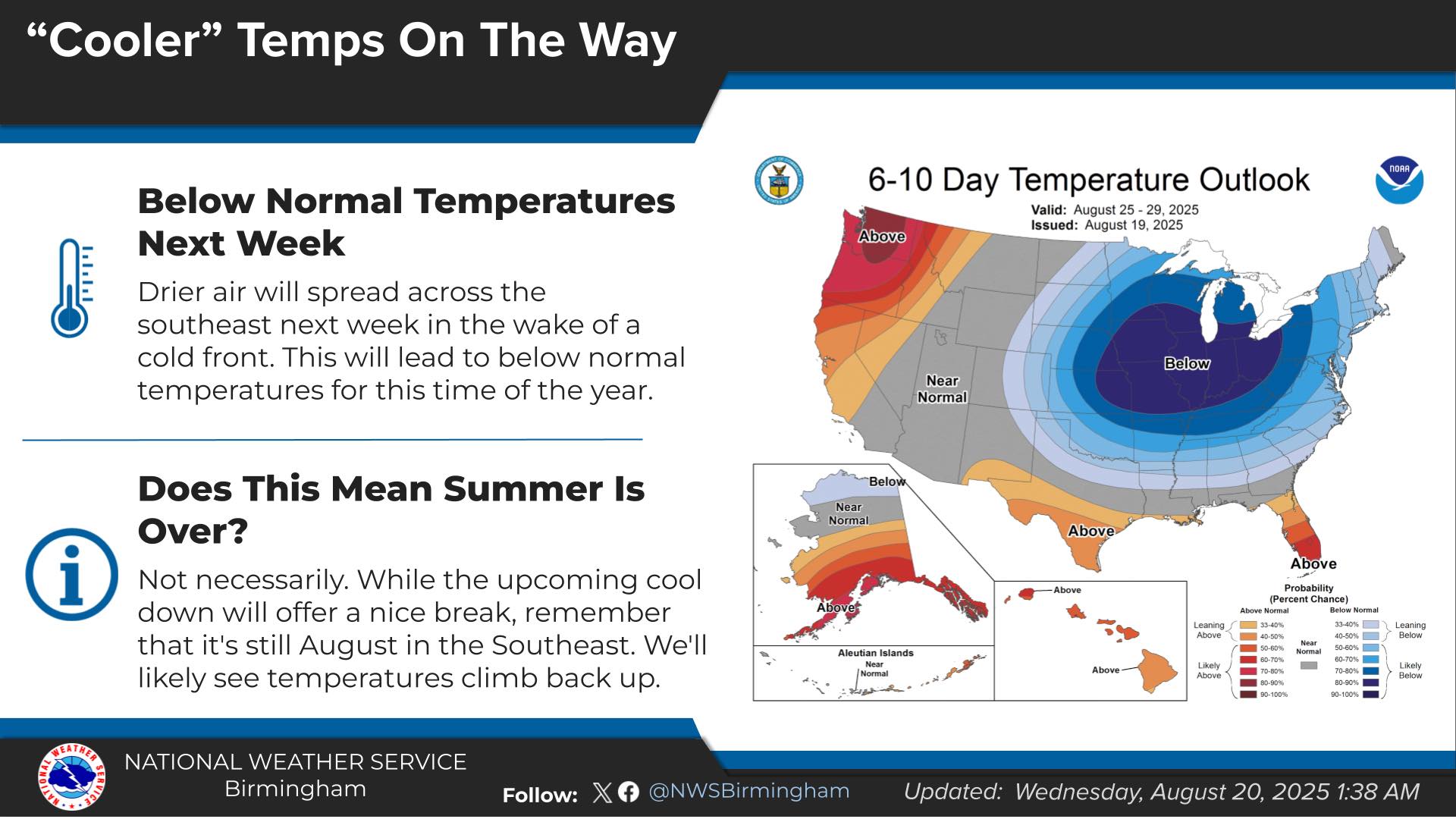 Anyone ready for a break from this relentless heat? Below normal