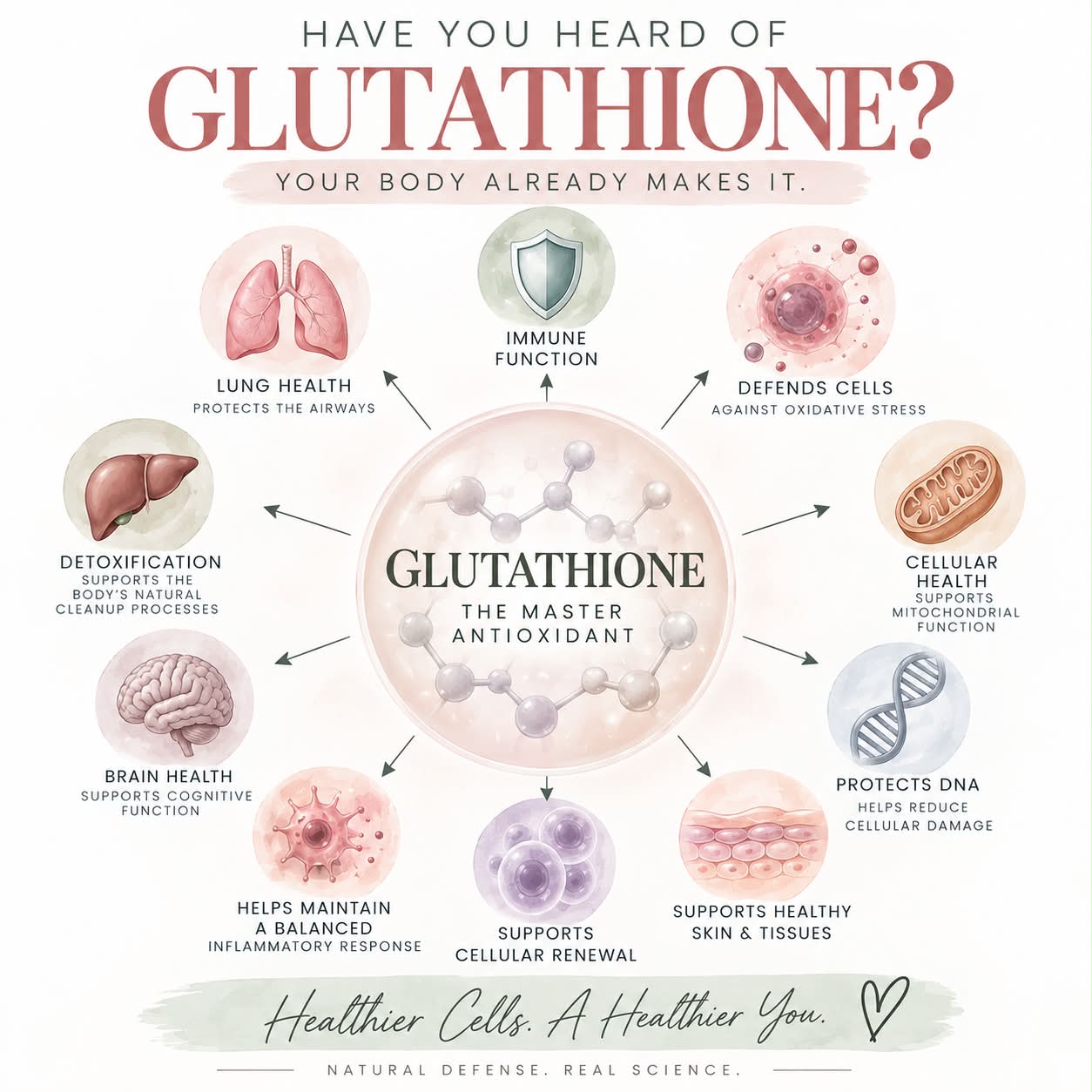 glutathione impares bodies ability Ever heard of GLUTATHIONE?! 👀 It's often called the body's “master antioxidant” because it plays an important role in protecting your cells from oxidative stress and supporting your body's natural detoxification processes irish supplements