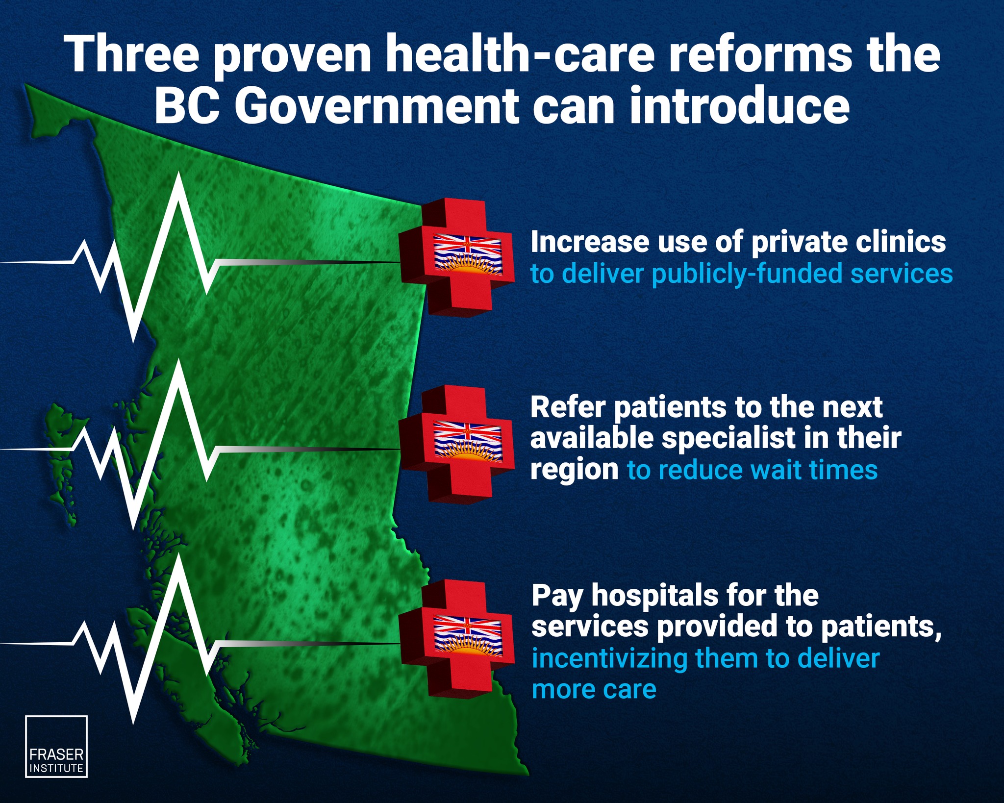 The British Columbia government can... - The Fraser Institute | Facebook