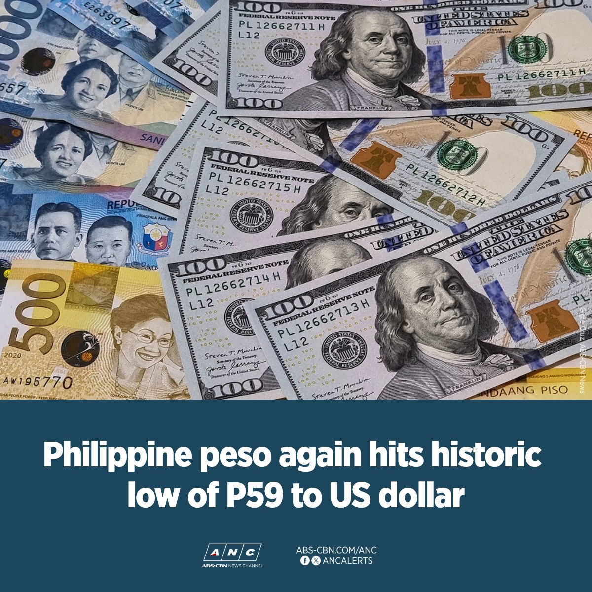 ABS-CBN - The Philippine peso again hit a historic low of P59 to the ...