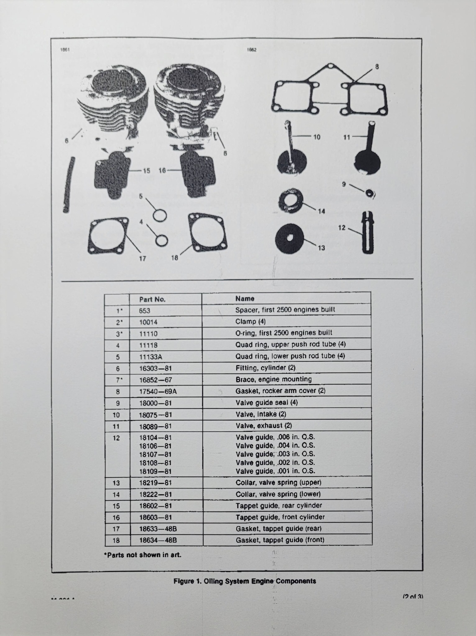 Harley Davidson's 1981 service bulletin updates for late shovelheads