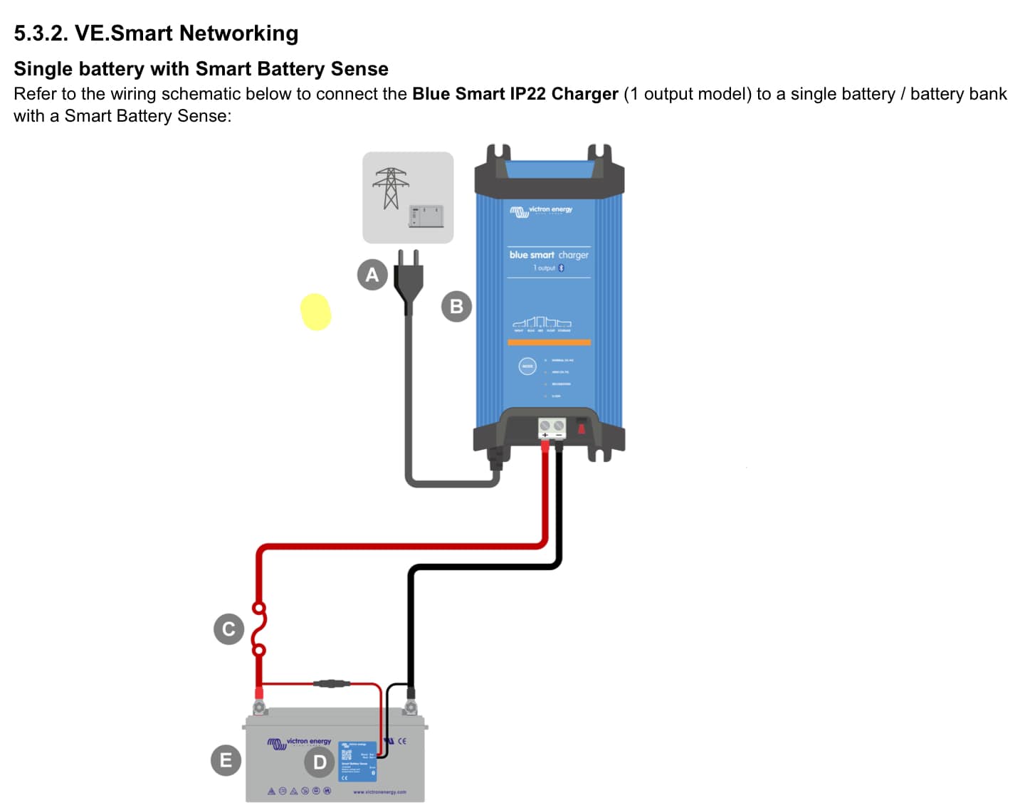 Victron Energy | So I have an ip22 30A, Phoenix 12/500, muliplus ii ...