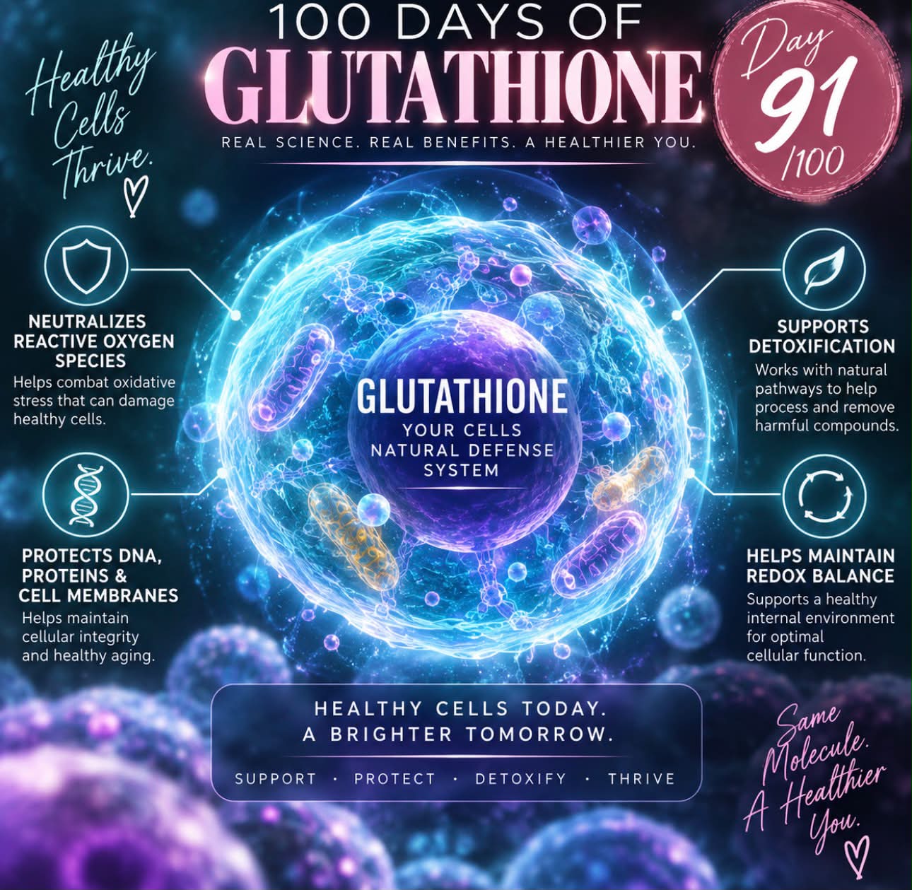 glutathione binds to reactive oxygen Glutathione's role in detoxification and antioxidant processes Glutathione Injection 1200 mg