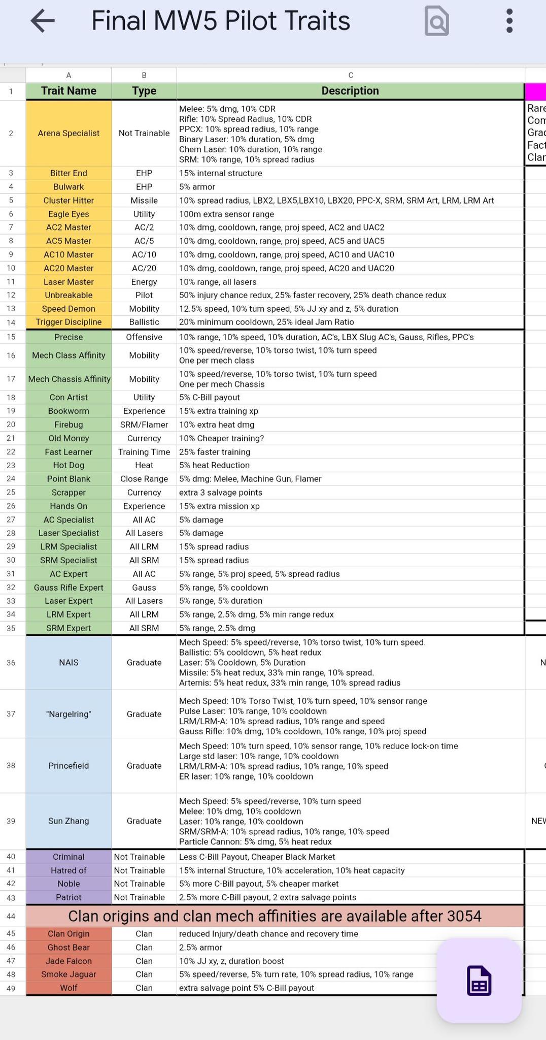 MechWarrior 5 Mercenaries | MW5 PILOT TRAITS | Facebook