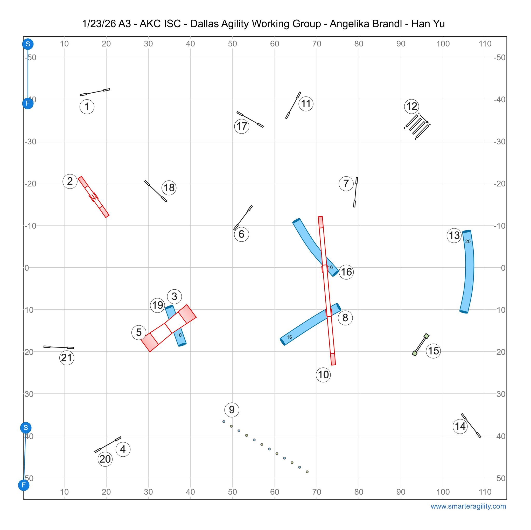 DAWG (Dallas Agility Working Group) | # CANCELED -- DAWG TEXAS HOLD ‘EM ...