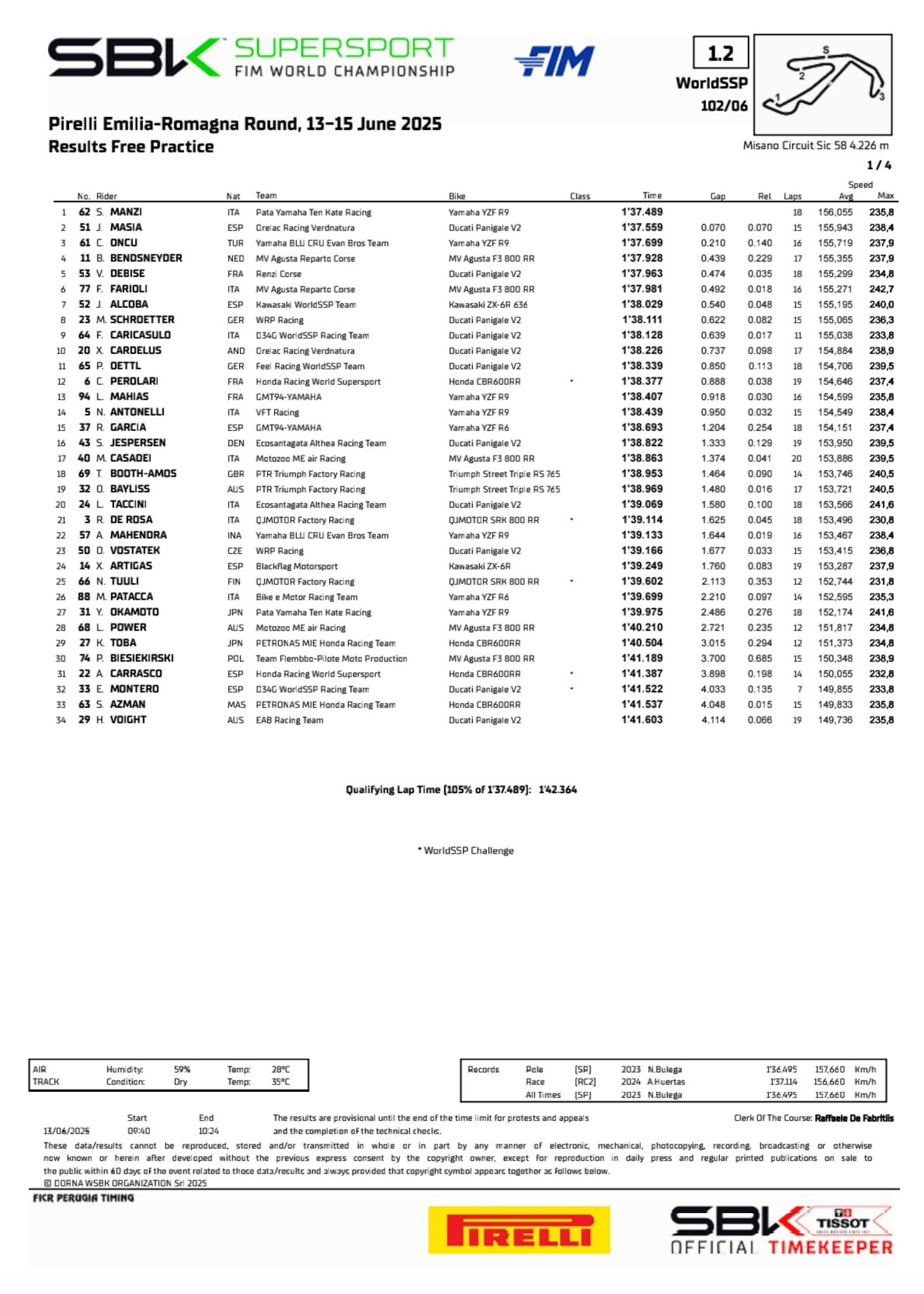 WorldSBK] Round 0️⃣6️⃣ 𝗘𝗺𝗶𝗹𝗶𝗲-𝗥𝗼𝗺𝗮𝗴𝗻𝗲 🇮🇹 2025