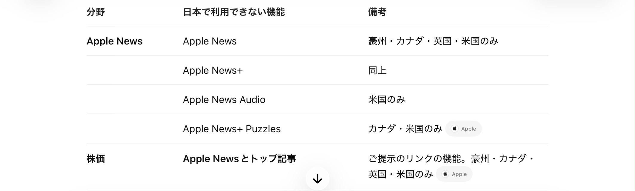iOS18 iPadOS18 すごい機能が現れましたね。 Safariで、「気をそらす