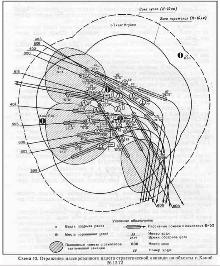 Operation Linebacker and Linebacker II | Just assembling some sources ...