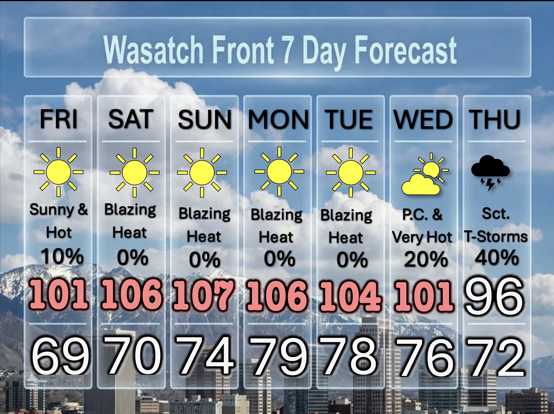 Happy Turn 7’2” THREE WEATHER Extreme heat warning issued for Utah with temperatures over 105