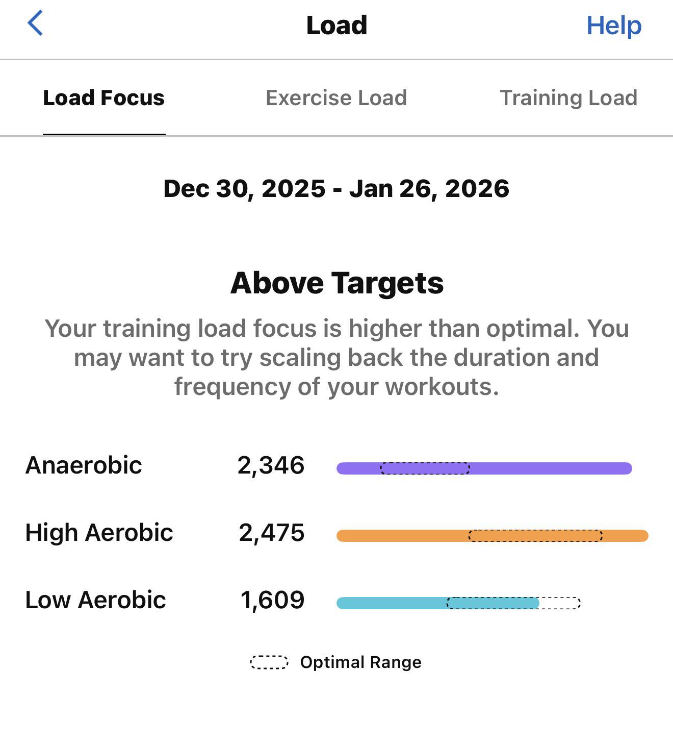 What’s your load focus looking like? | Facebook