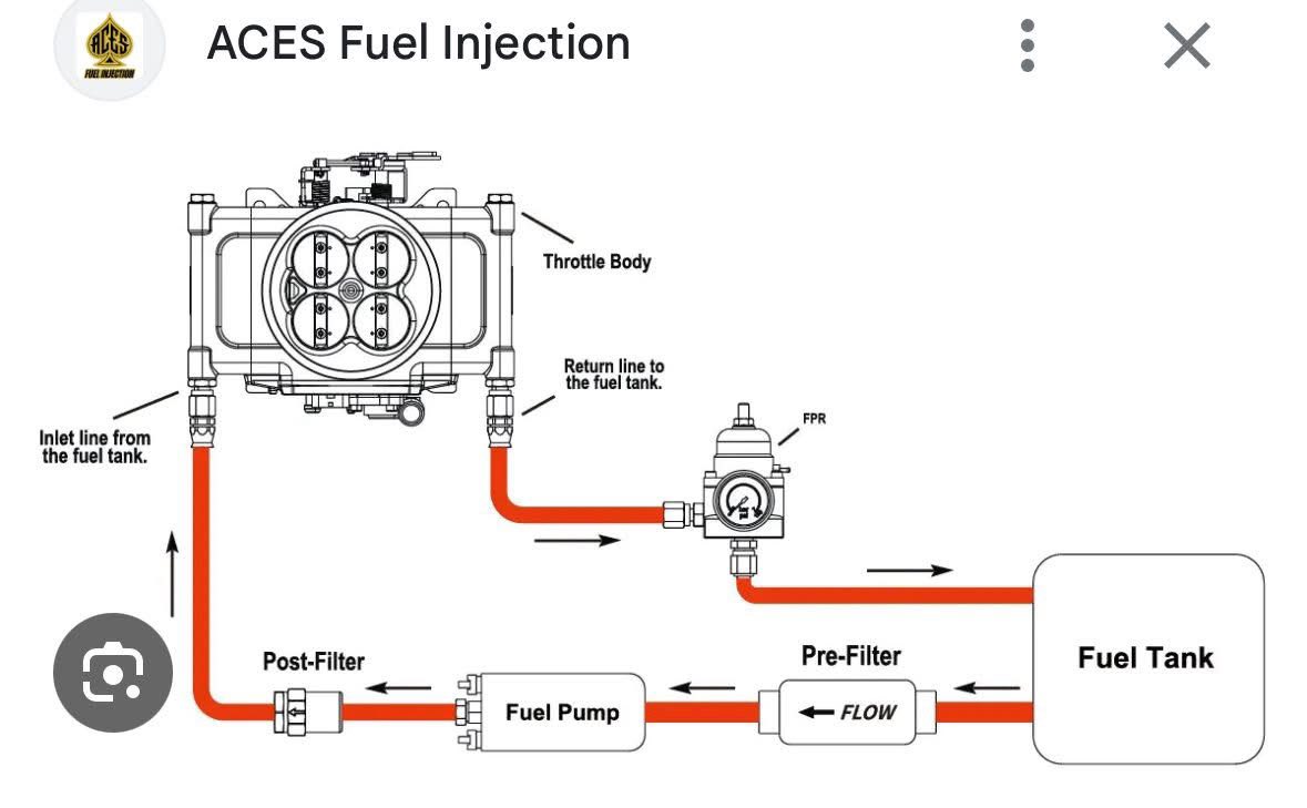 ACES EFI INSTALLS, HELP, Tips and Tuning fuel injection | Is this the ...