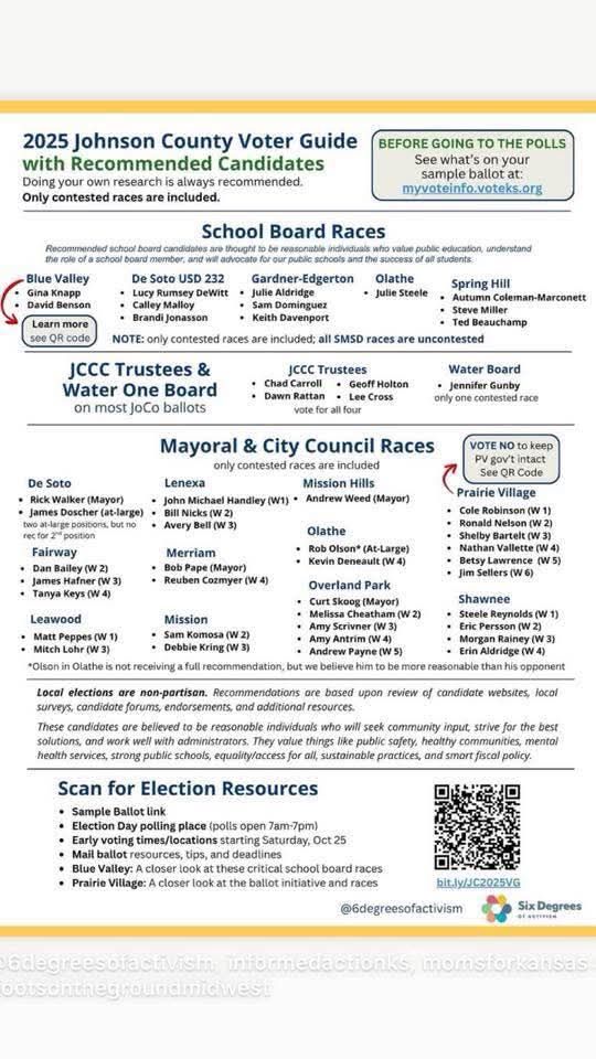 Free Lawrence | Has anyone seen a 2025 DOUGLAS county voters guide ...