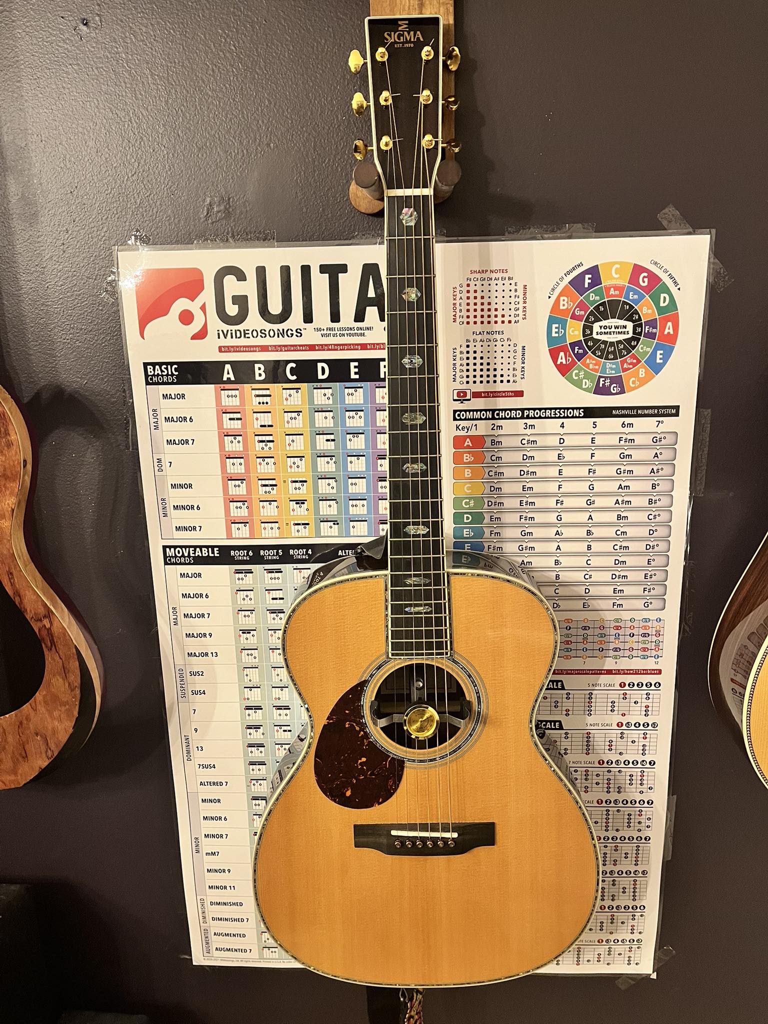 What are the reasons to buy a Taylor guitar over another brand?