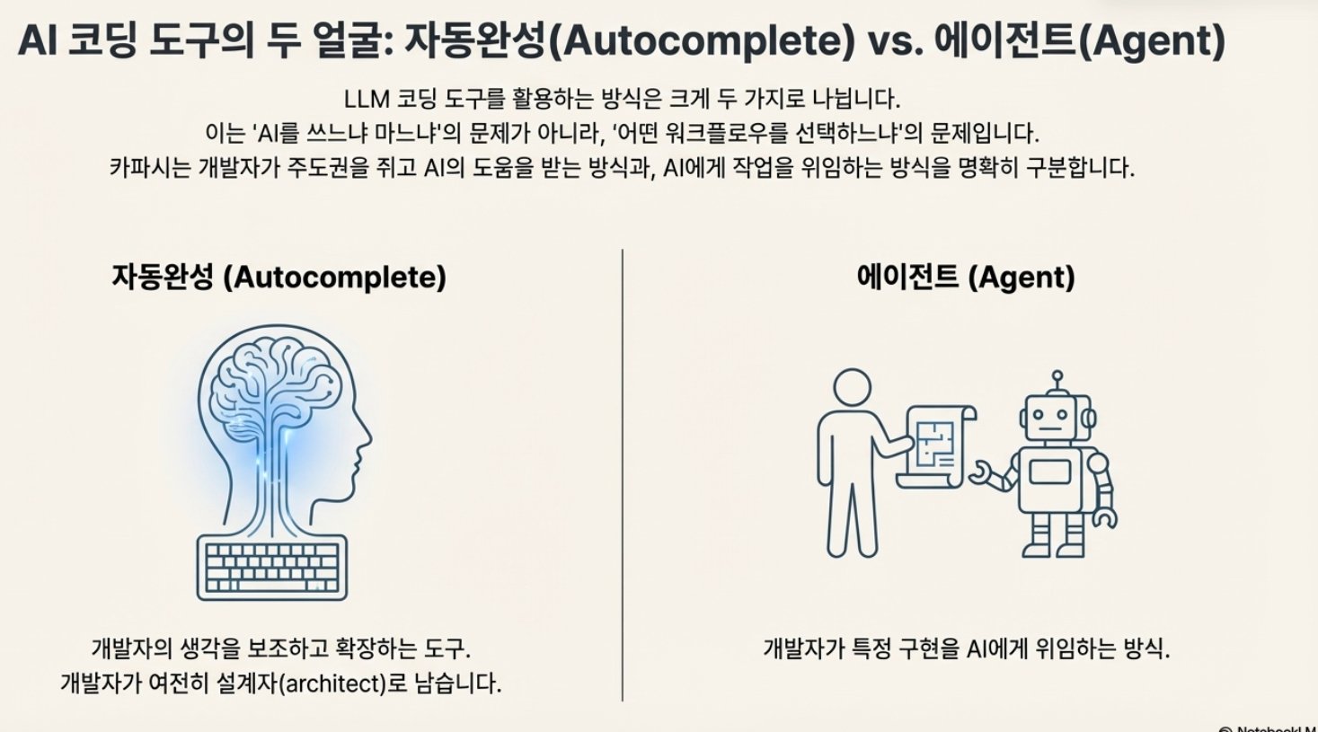 책쓰는 프로그래머 협회 | Facebook