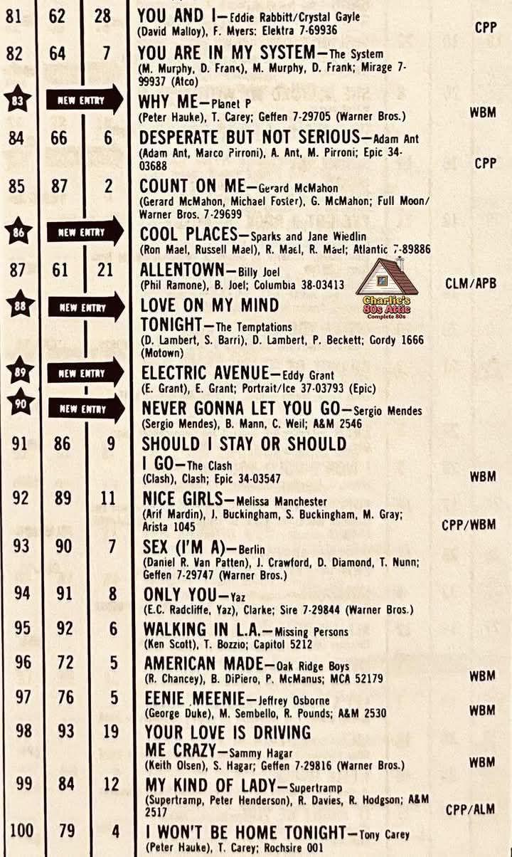 Billboard Hot 100 chart bottom 20 for April 16, 1983