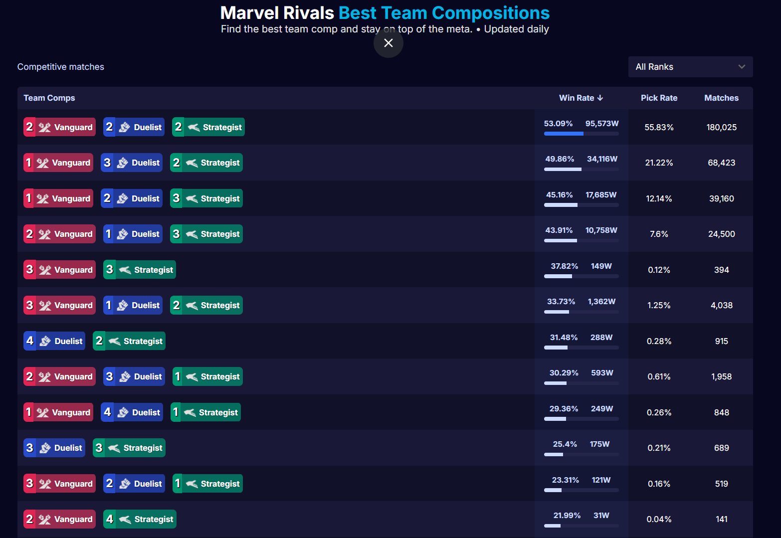 MARVEL RIVALS | For a while, I thought the 2-2-2 team comp dogma was ...