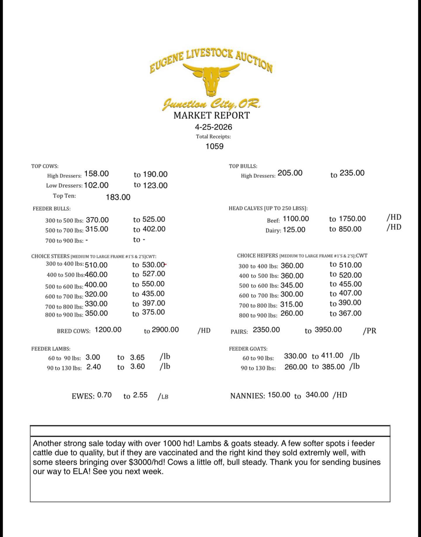 Understanding livestock prices at auction sales