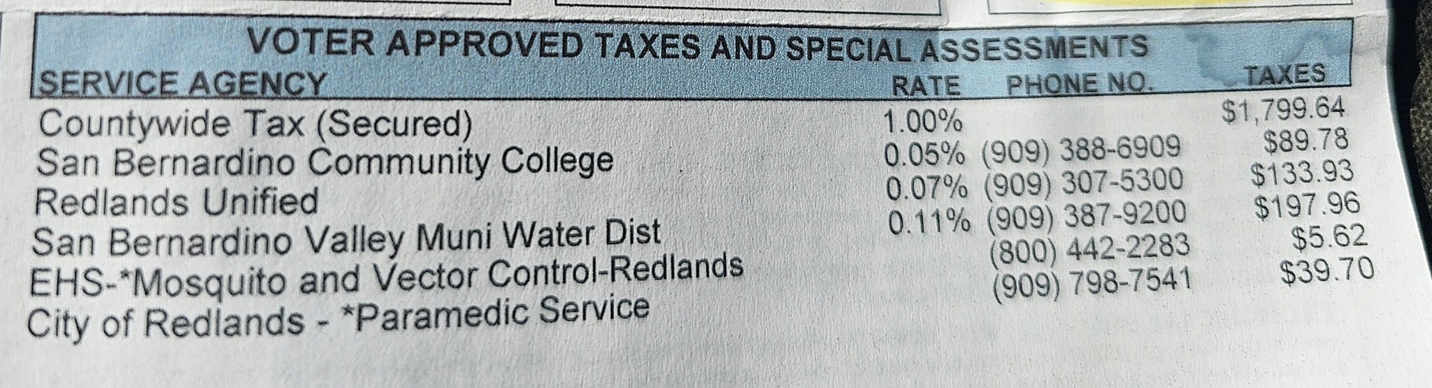 Redlands Buzz & Local Area News Group | #REDLANDS VOTER APRROVED TAXES ...
