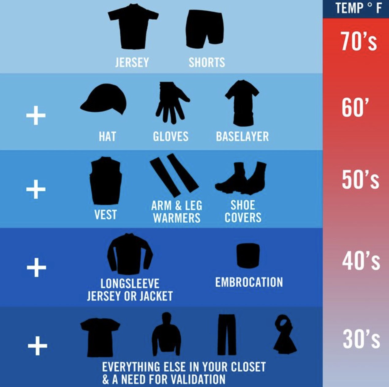 tips for dressing in layers for spring cycling What are winter layering guidelines? cycling weather clothing chart