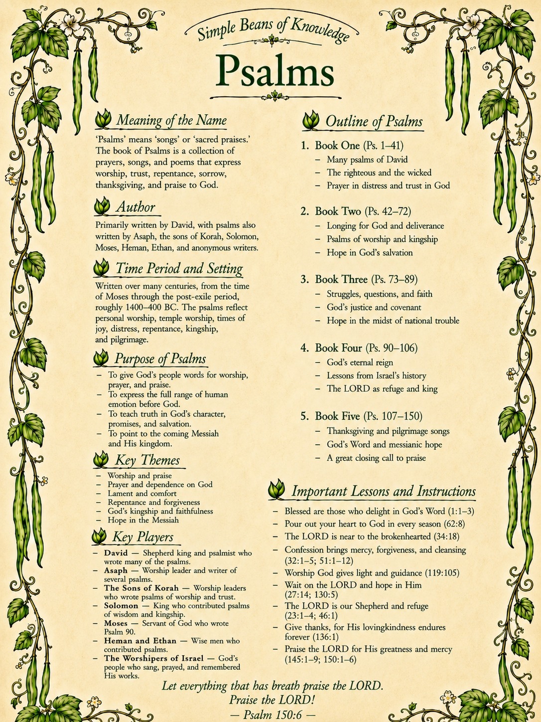 希少 THE PSALMS: THEIR ORIGIN AND MEANING The Psalms and Their