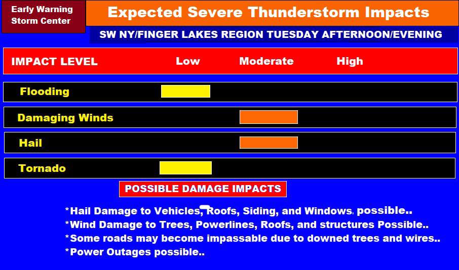 The Storm Prediction Center has upgraded much of WNY to a Level 2