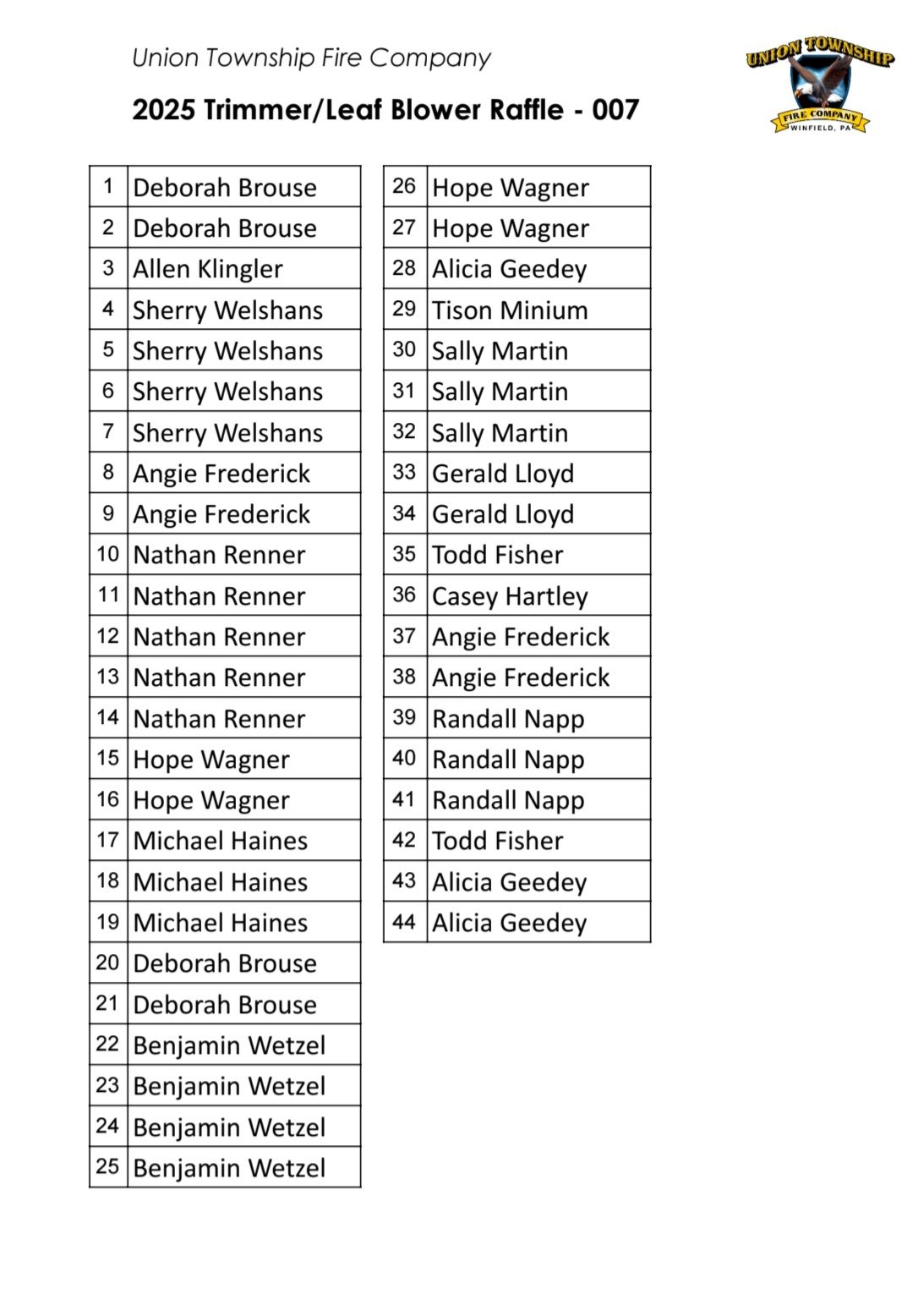 Union - 🚨RAFFLES UPDATE!🚨 The list of names for the 🚜2025-007: Trimmer ...
