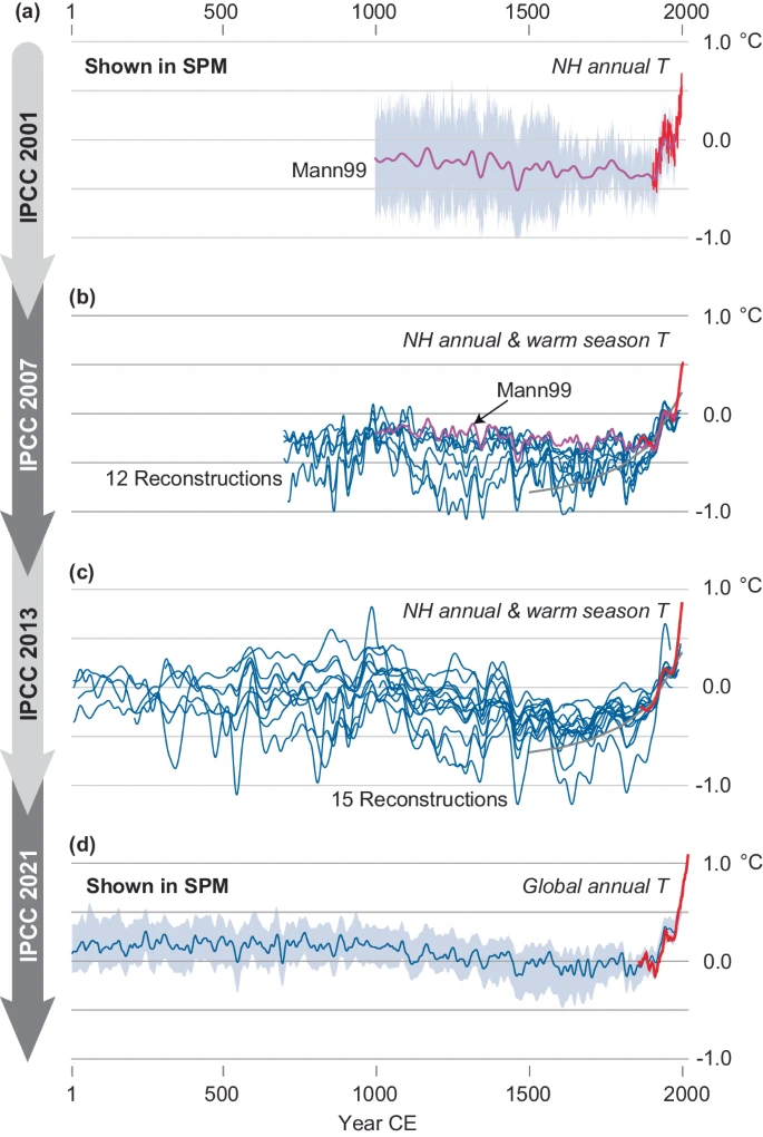 Climate change reality forum | Scientists extend and straighten iconic ...