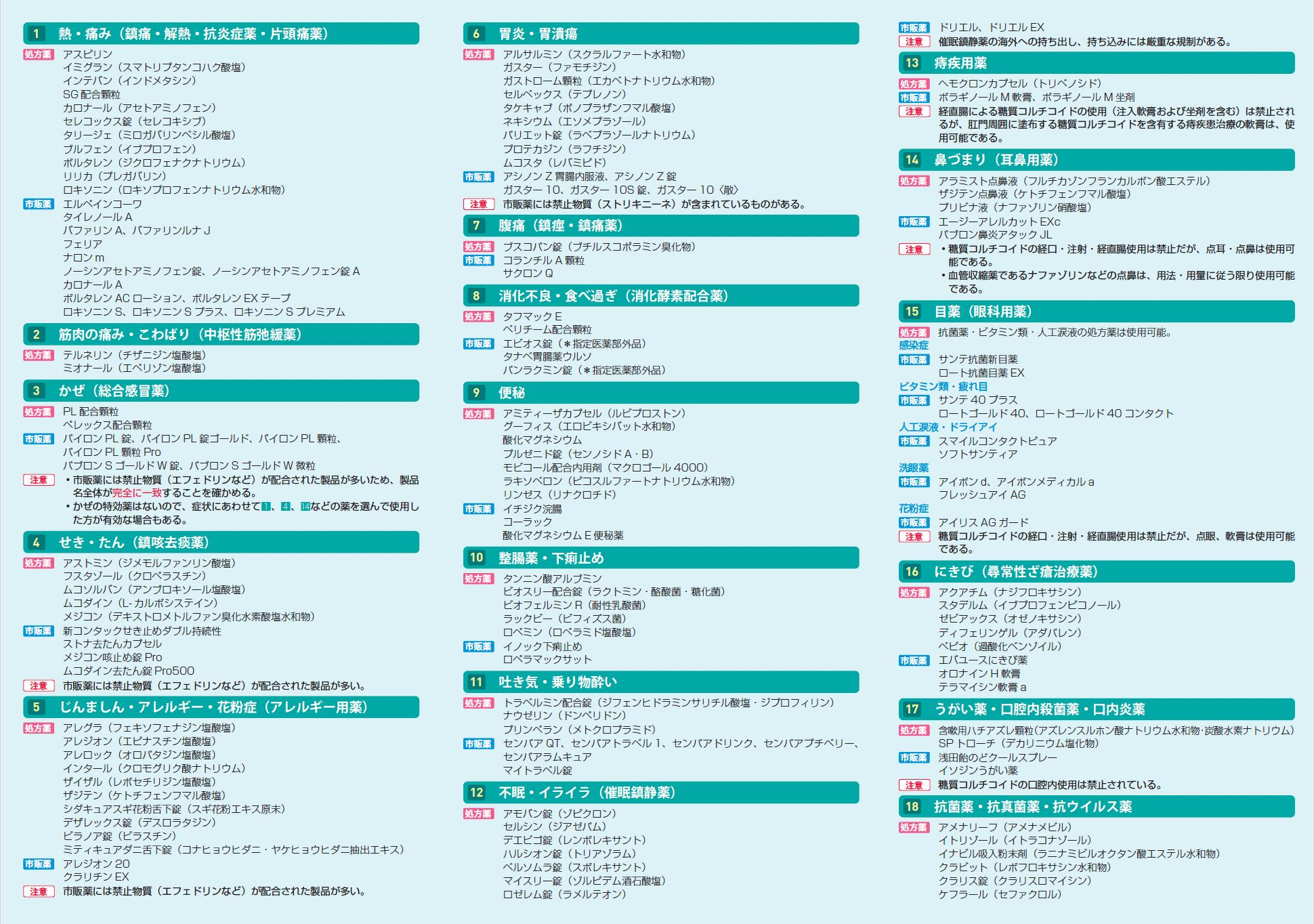アンチ・ドーピング使用可能薬リスト2025年版公開】 本日より