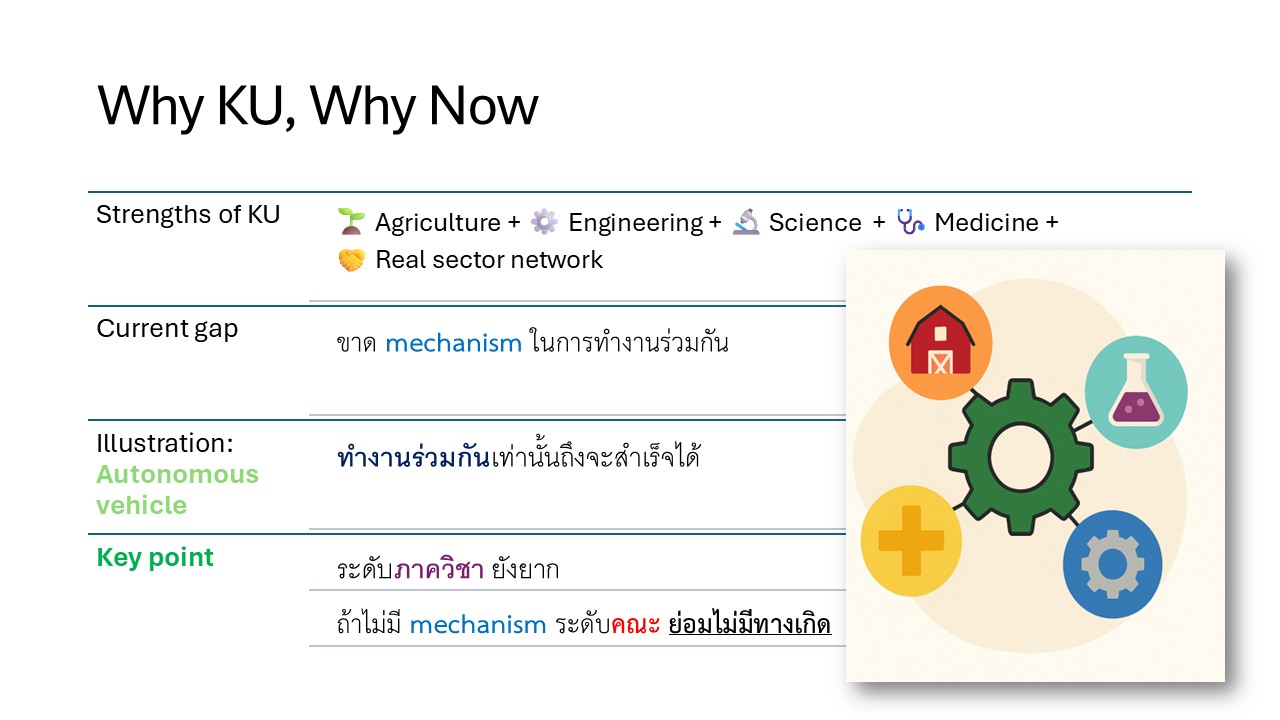 พันธุ์ปิติ - 🧭 Why KU, Why Now 🌾 มก. มีจุดแข็งครบทั้ง 🌱 Agriculture ⚙️ ...