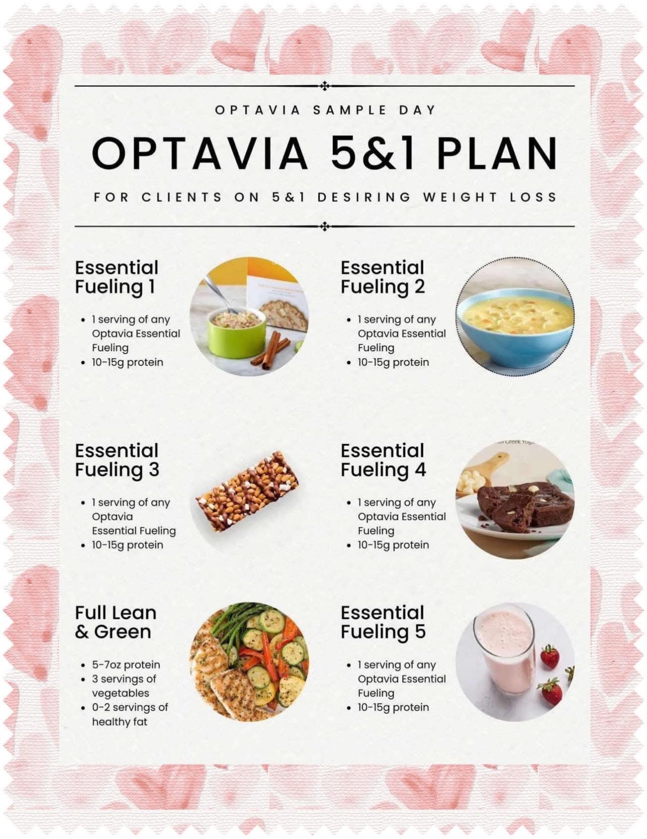 What are Optavia 5 and 1 lean and green meals?