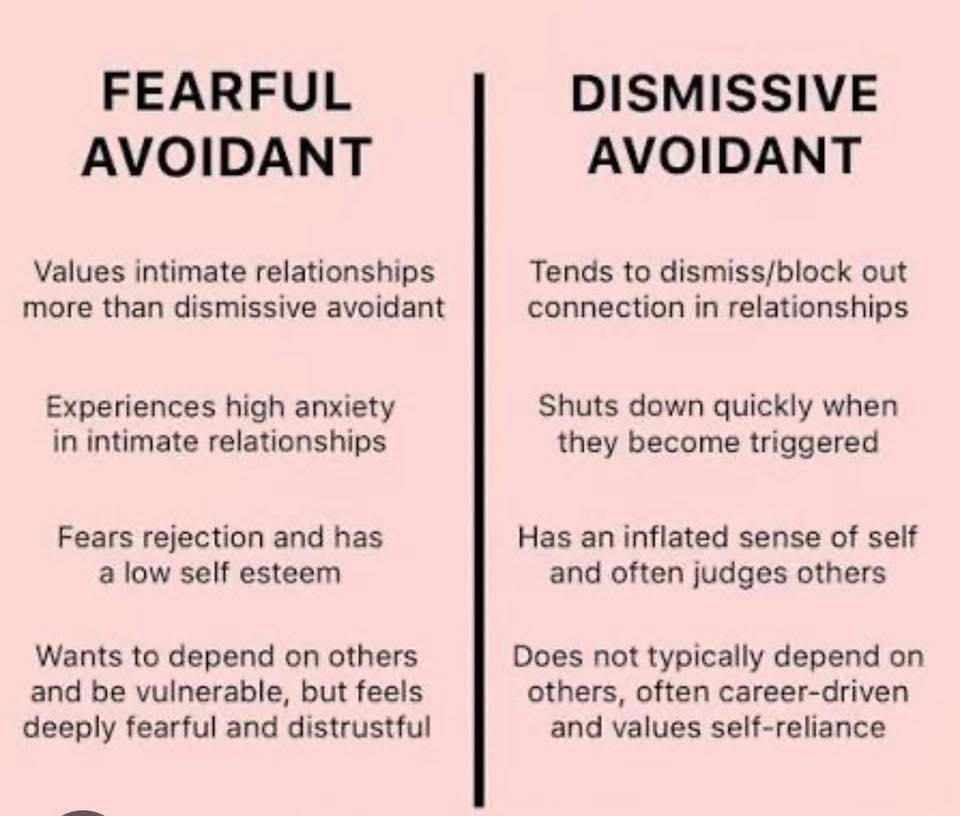 Fearful And Dismissive Avoidant People Learning New Ways | Curious what ...