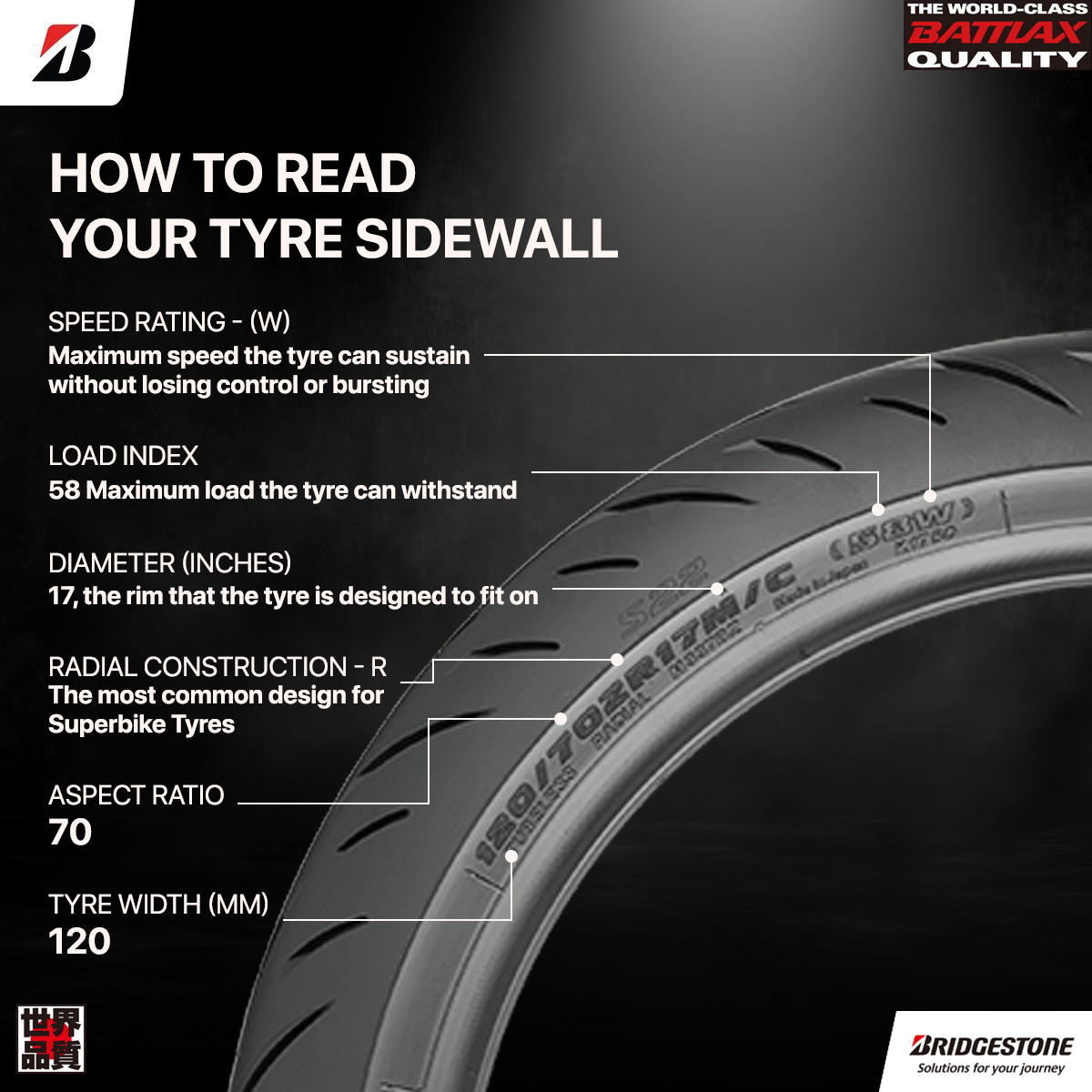 What do the load and speed ratings on motorcycle tires mean?
