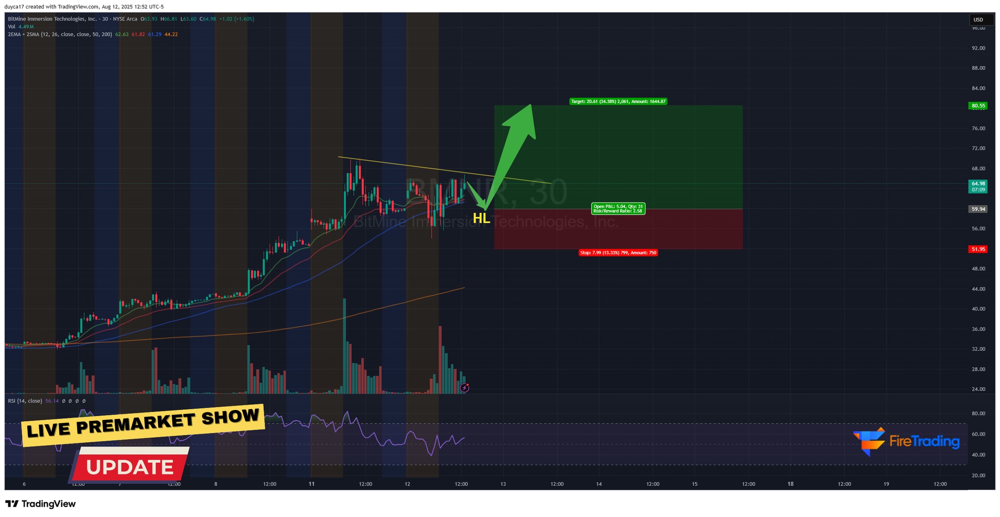 Fire Trading Group | **1. Chiến lược “MicroStrategy của Ethereum ...