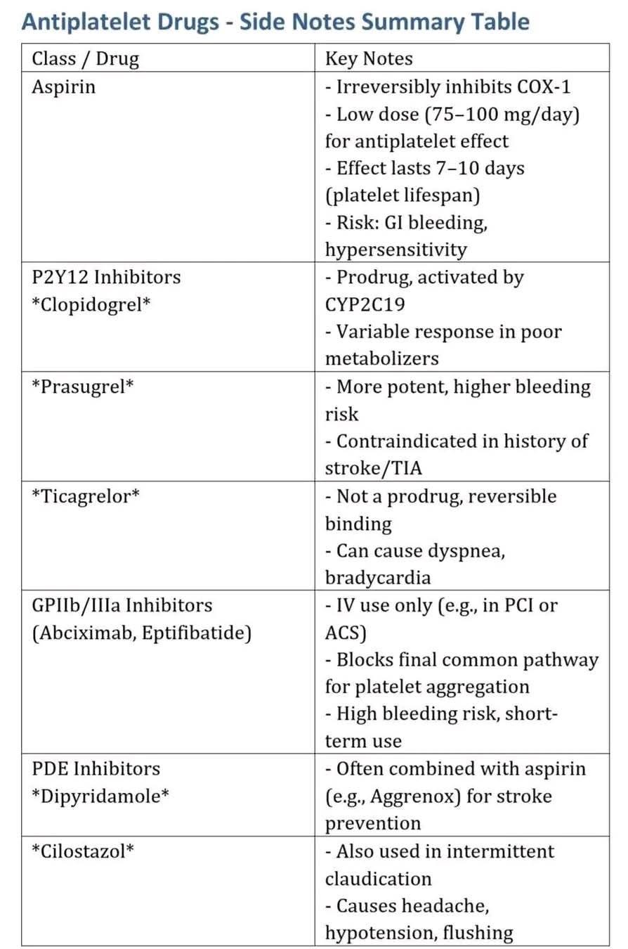Antiplatelets Key Notes⬇️⬇️⬇️ ️ | Facebook