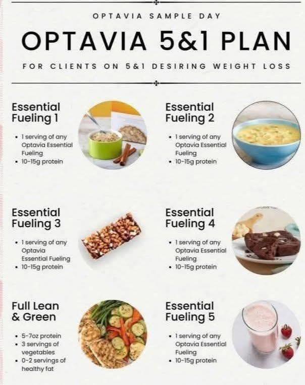 semaglutide and optavia Hair Loss: Does Optavia Cause Hair Loss? Optavia metabolic reset plan for