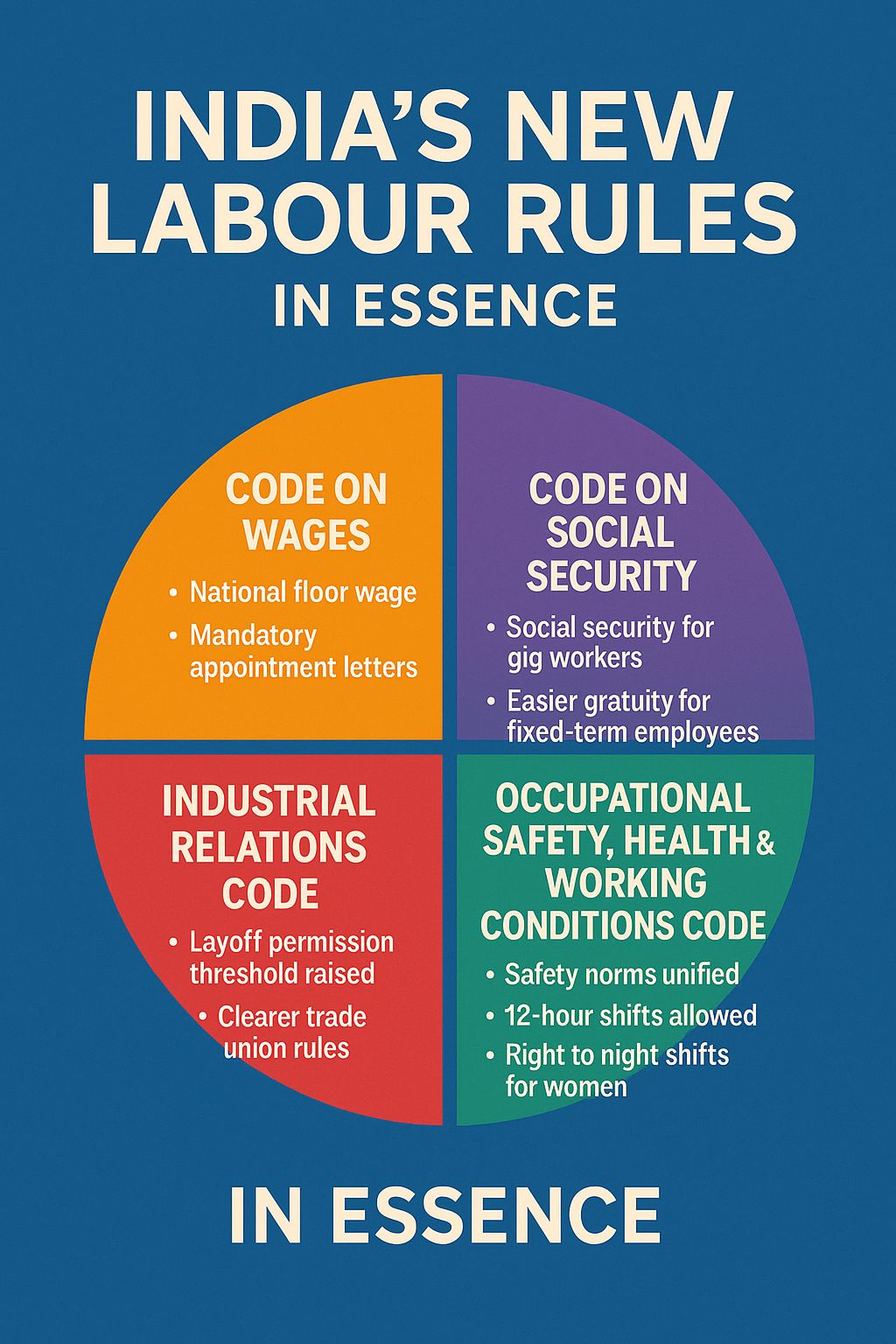 RaviSanth - India’s New Labour Rules Are Now Live India has rolled out ...
