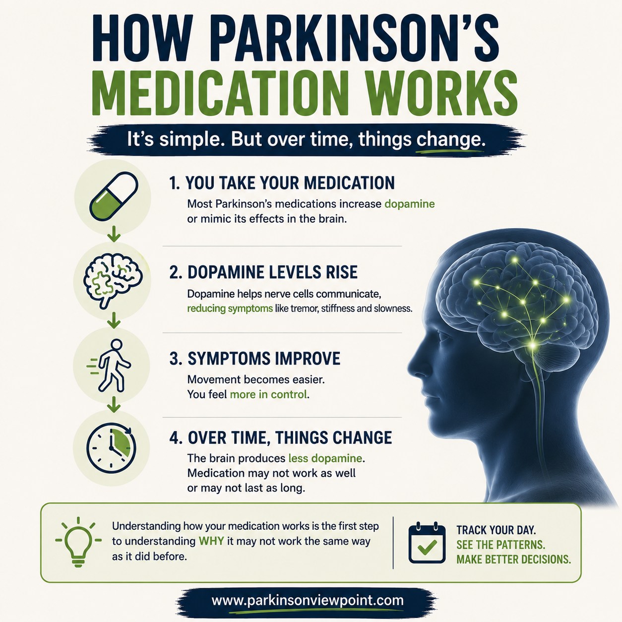 acetyl l carnitine parkinson's disease web md Symptoms of can affect your daily life and well-being. See how this medication works to manage it GHK-CU Topical Serum 30mL Buy Sodium Chloride Injection Size:18 Sachets