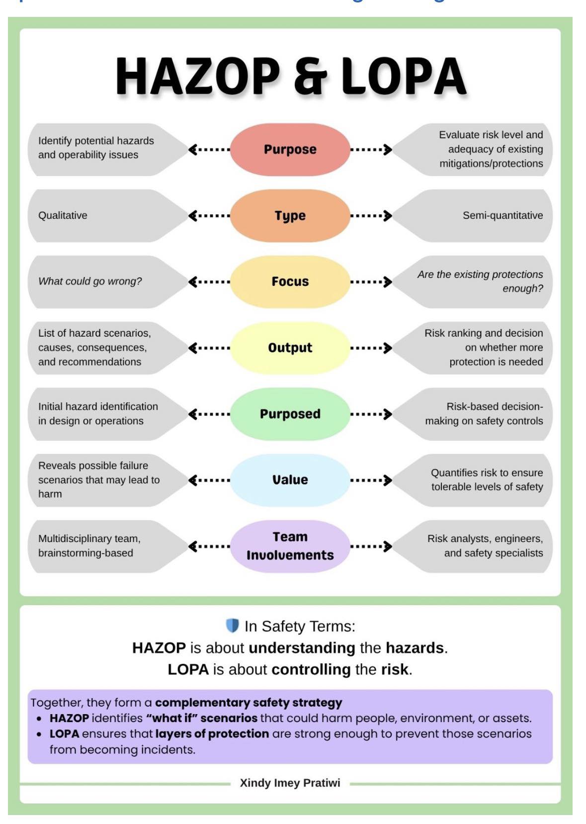 HAZOP vs. LOPA — From Discovery to Decision | Facebook