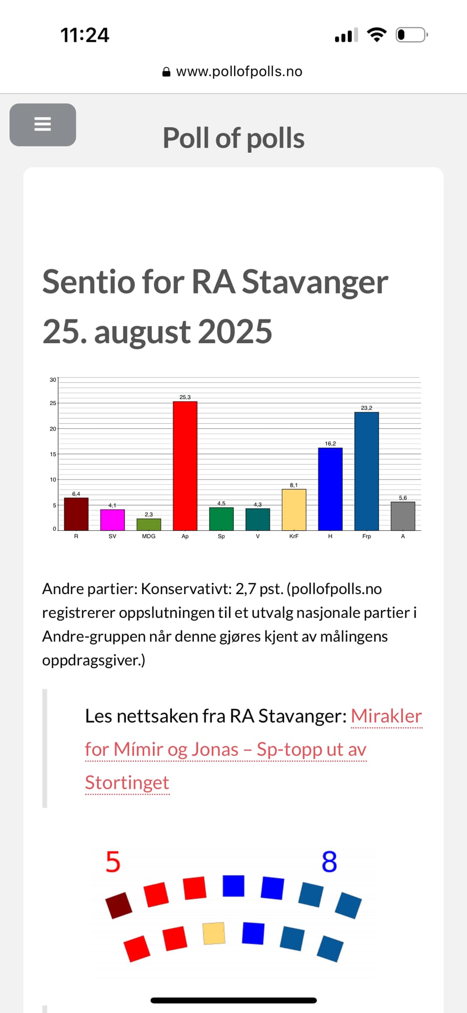 Ingelinn - Konservativt er store i det fjerde største fylket i Norge ...