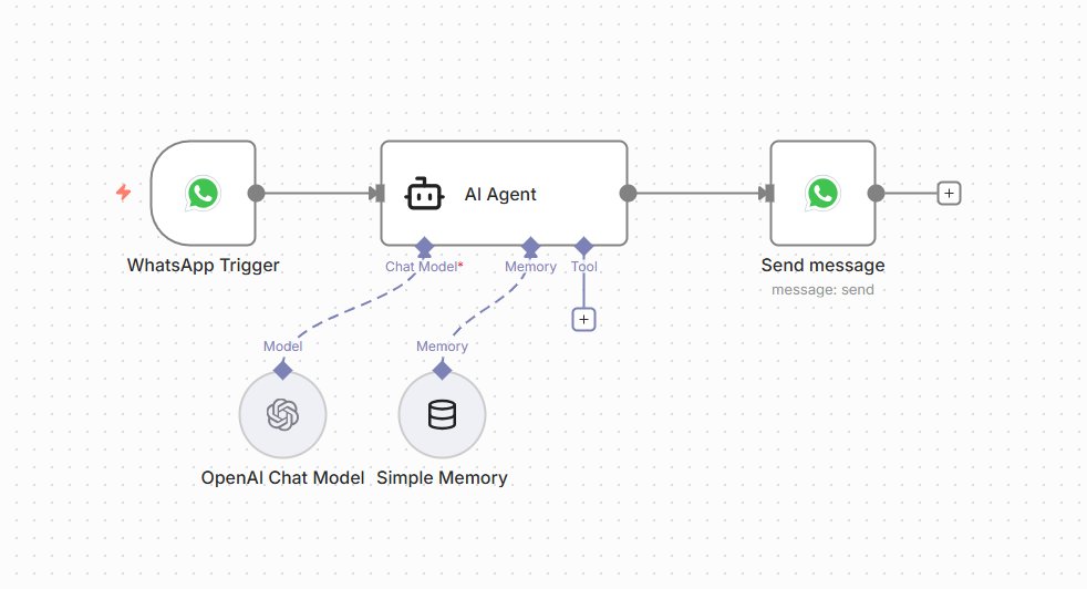 n8n Automation Thailand | ขอความช่วยเหลือทำ Whatsapp Chatbot | Facebook