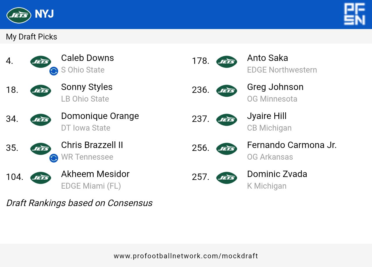 This draft with a free agent QB (maybe Jameis Winston) & CB