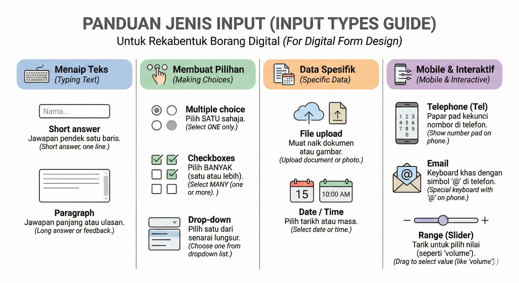 Azam Fauzi - Infographic jenis-jenis input sebagai panduan... | Facebook