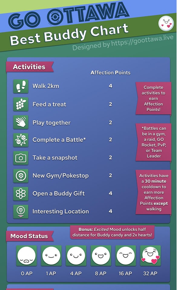 Pokemon Go Community | For everyone asking about exciting your buddy ...