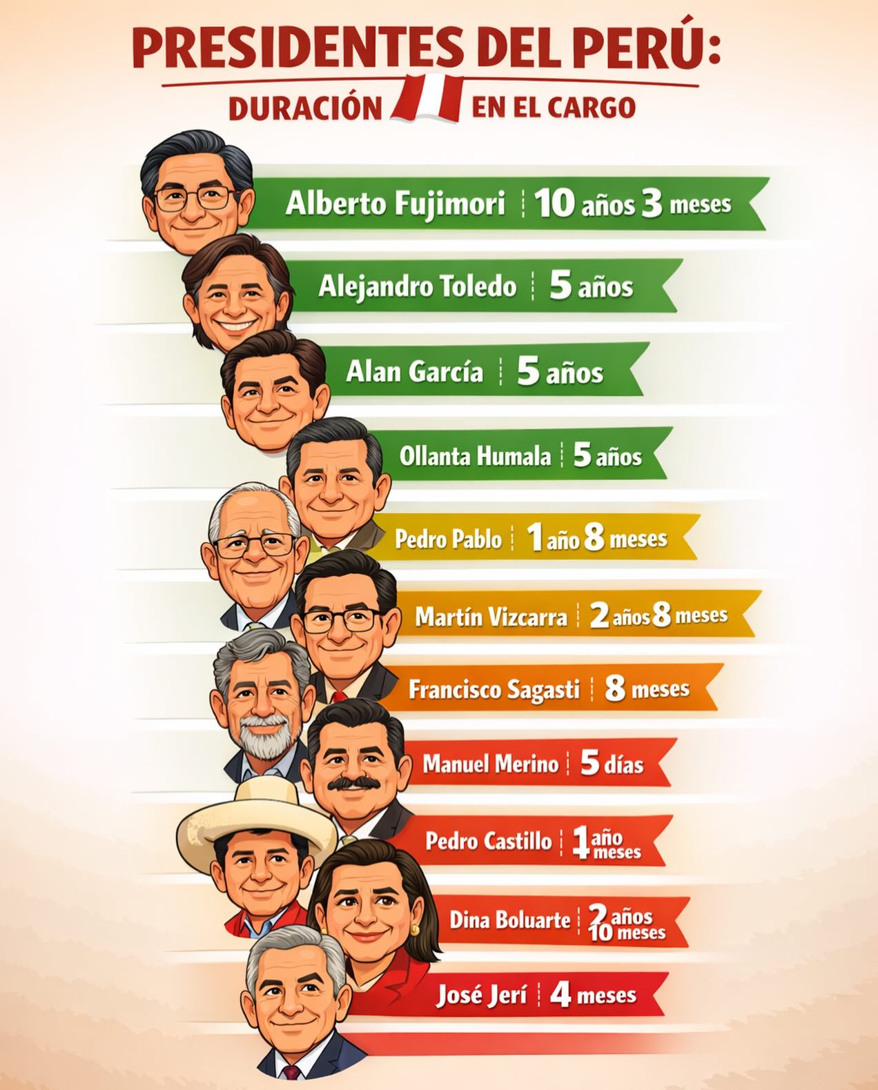 Alejandro Quispe C