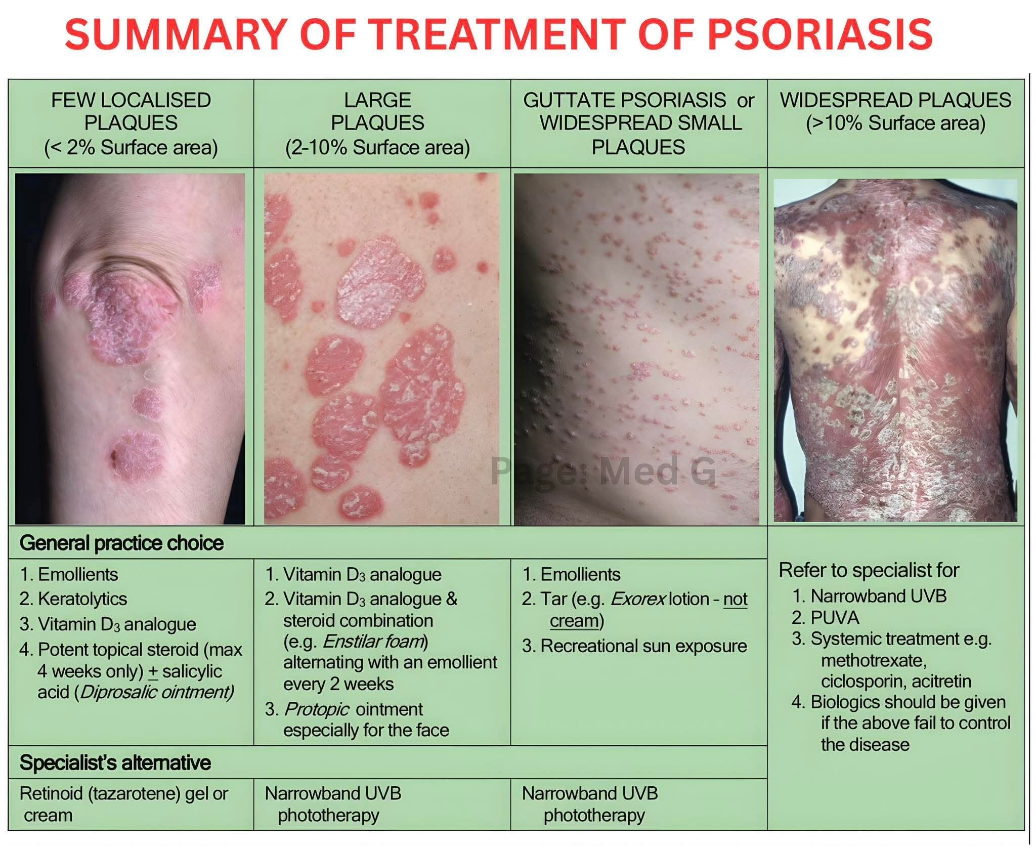 vitamin b12 injections psoriasis treatment options based on body surface affected Imferon Injection 2ml Size:15ml Glass Dropper Bottle vitmain b12