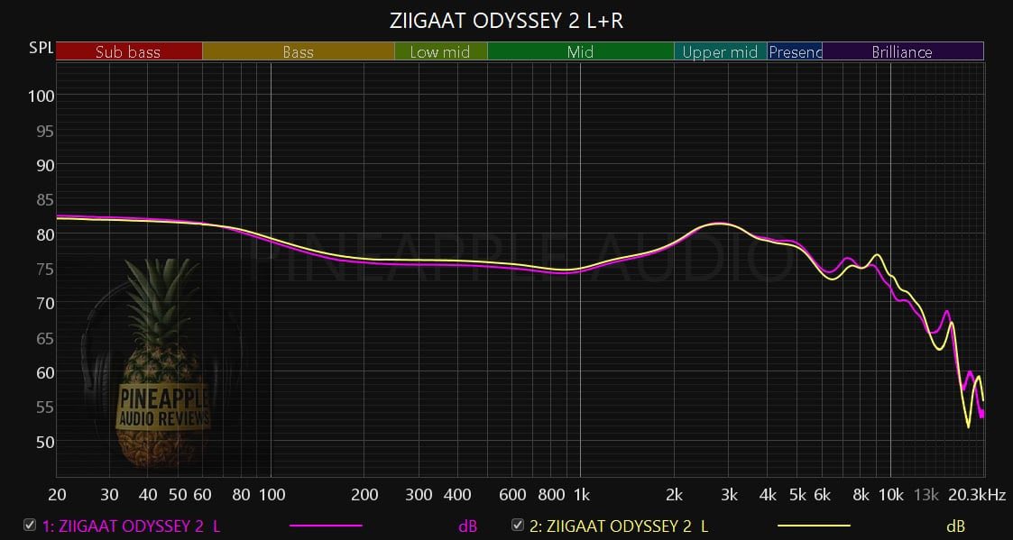 Odyssey 2 sound review and comparison