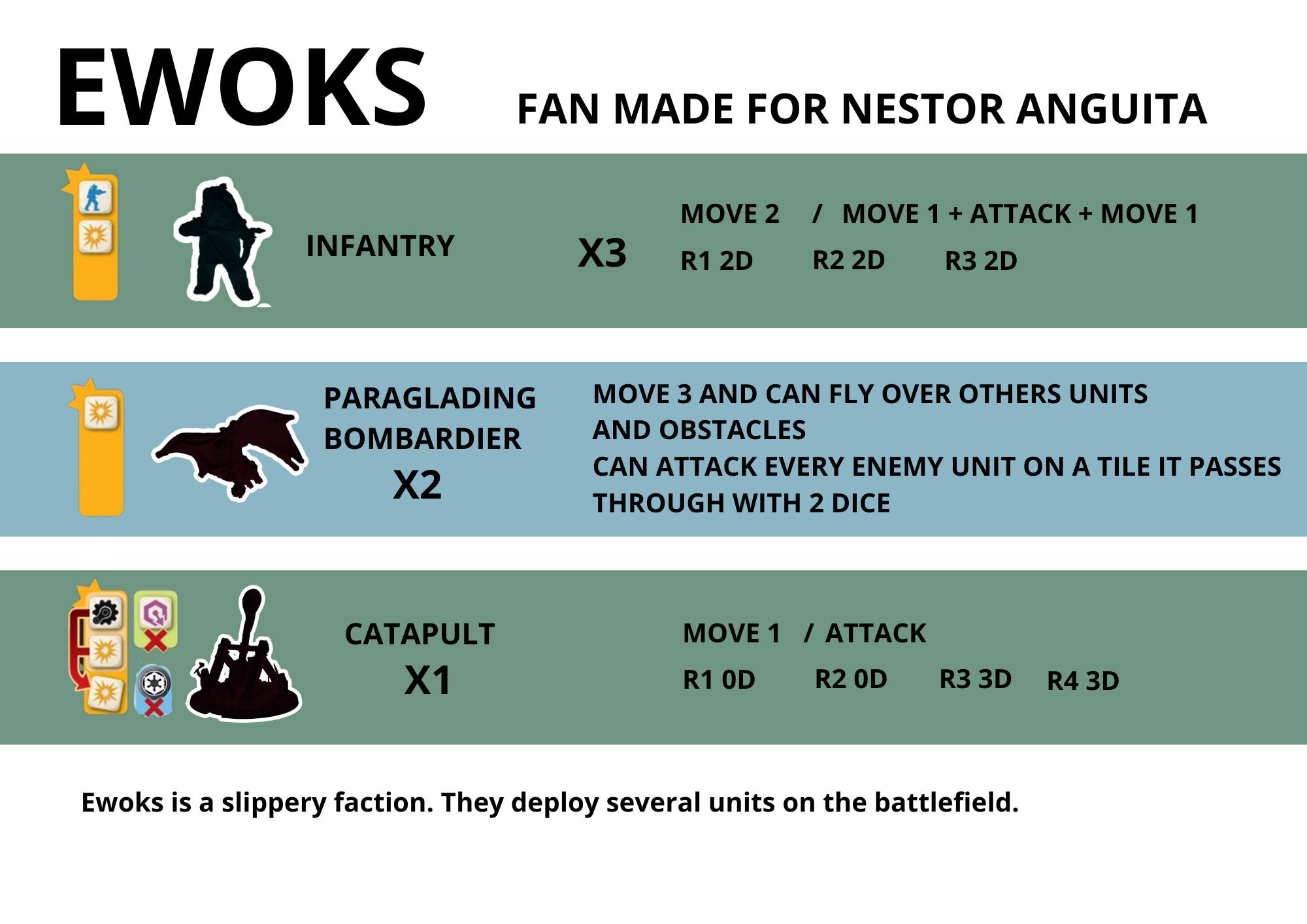 Star Wars Galactic Battles: Battle of Hoth | I´m working in a fan made ...