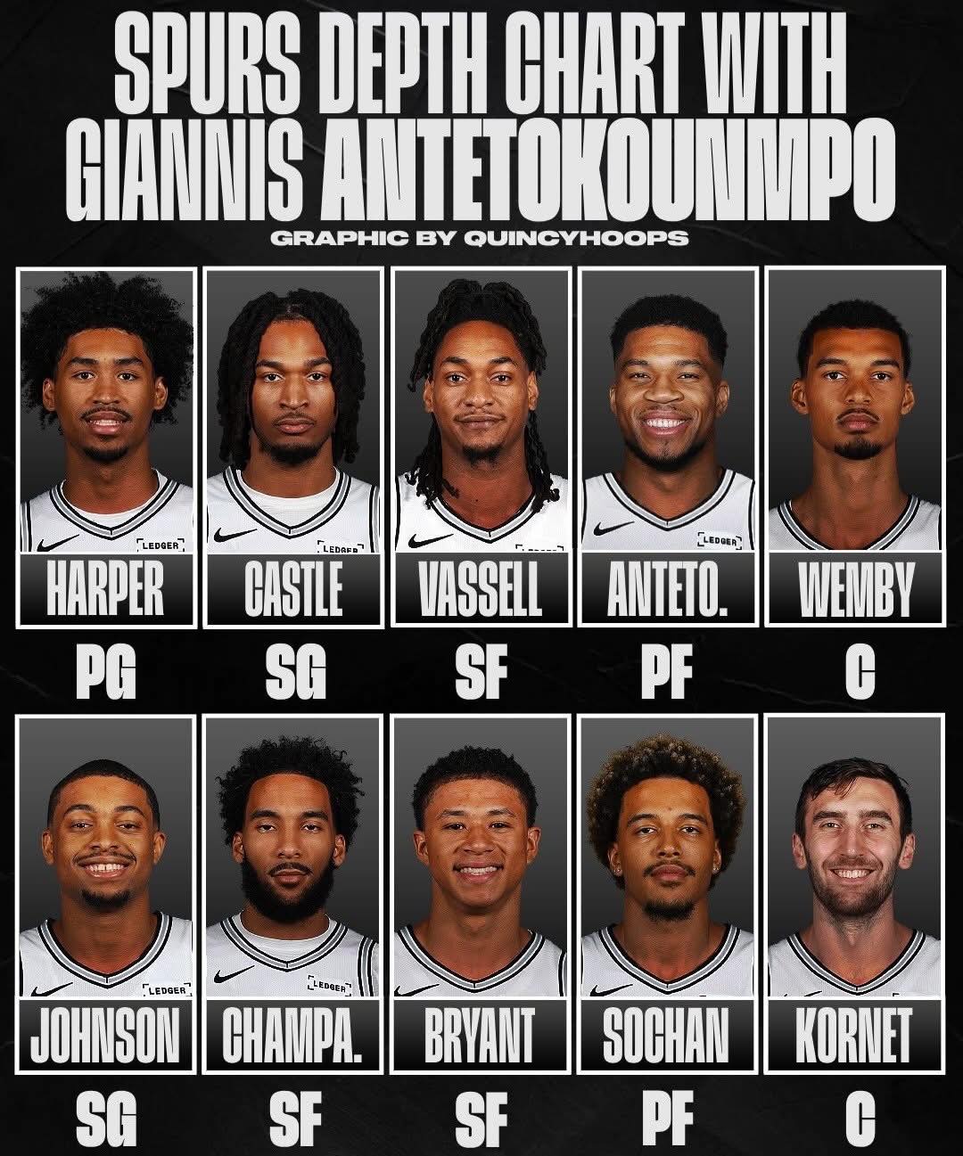 Spurs Nation | Trade suggestion: | Facebook